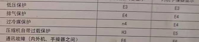 延寿空调电话在哪里找